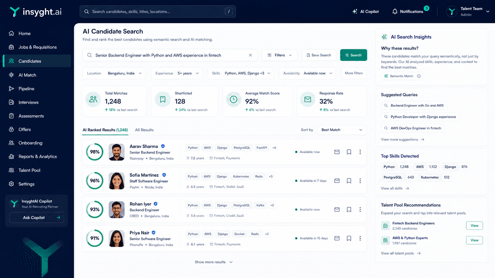 InsyghtAI ATS hiring dashboard overview